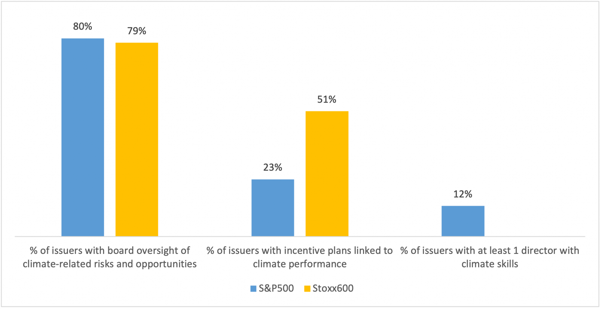 Corporate Climate Governance A Subject Of Growing Investor Scrutiny