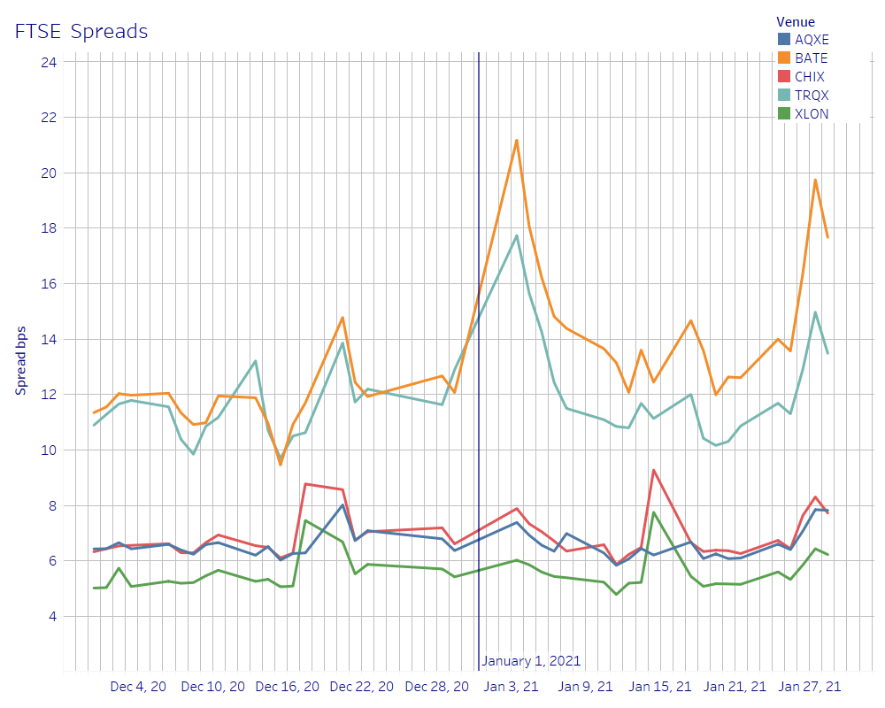 Chart, line chart

Description automatically generated