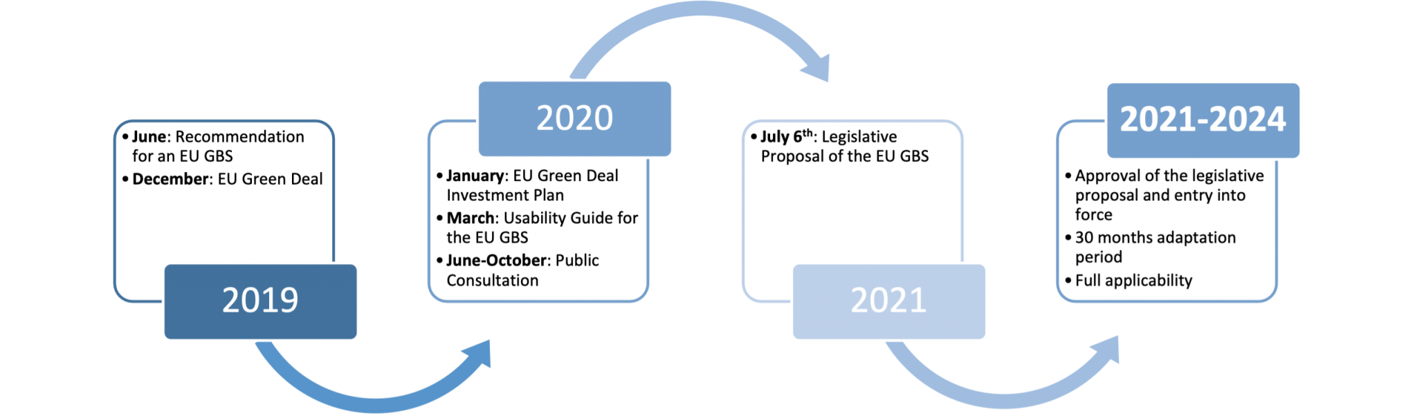 The EU Green Bond Standard Key Elements and a Roadmap for Bond Issuers