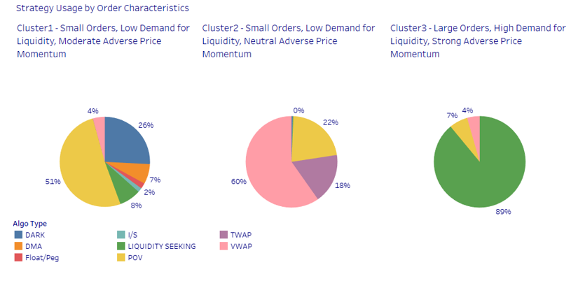 Chart, pie chart

Description automatically generated