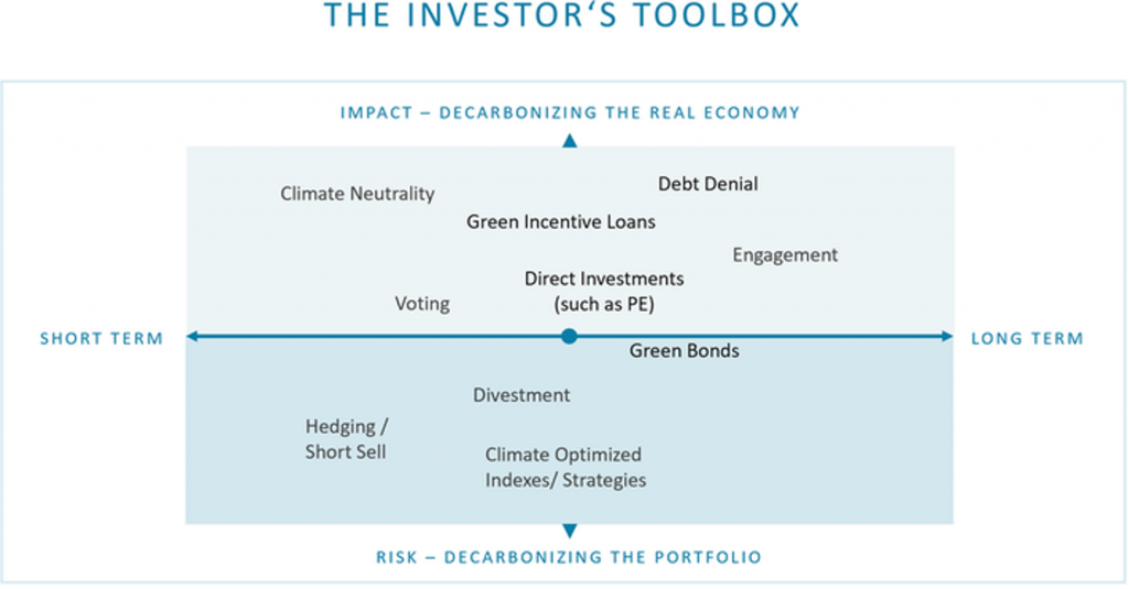 https://insights.issgovernance.com/file/2021/02/Investor-toolbox-pic.png