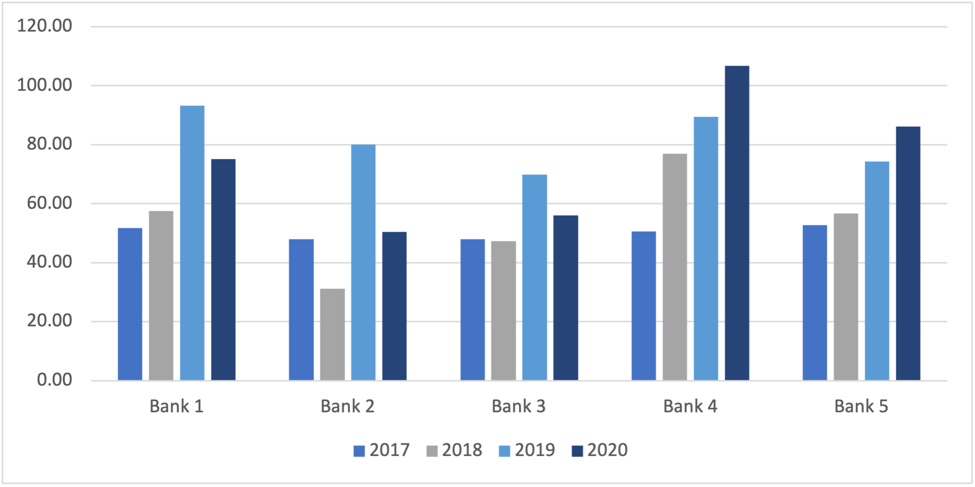 Climate Stress Tests #2: Evaluating Climate-related Credit Risk – A 