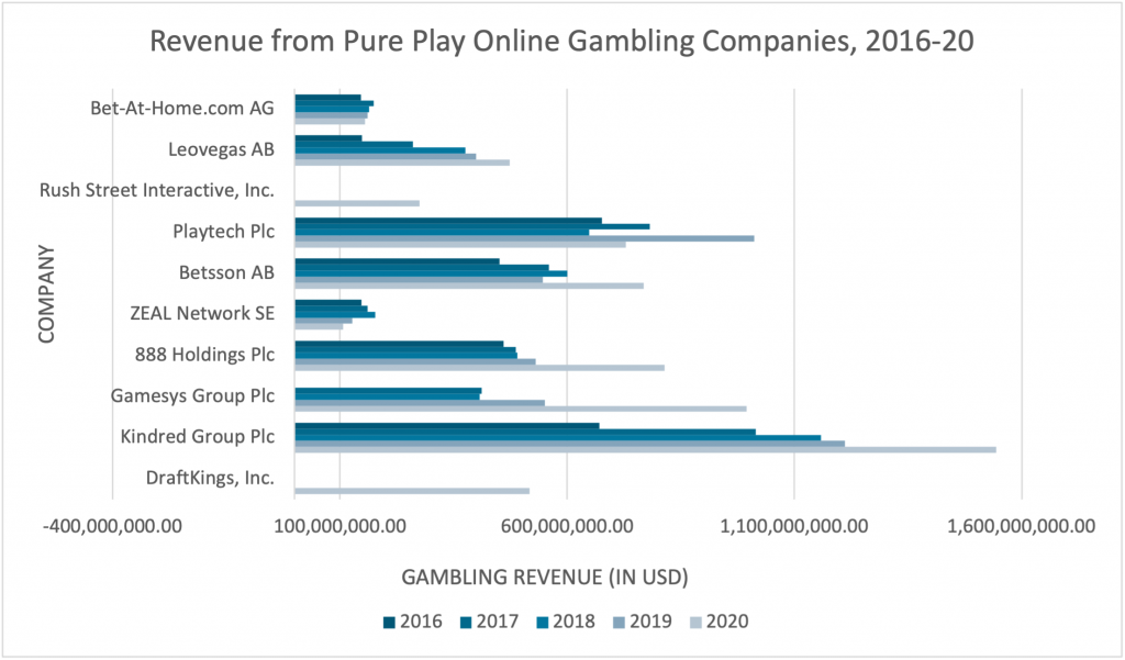 Can You Pass The Online Gaming vs. Traditional Options: A Brazilian Perspective Test?