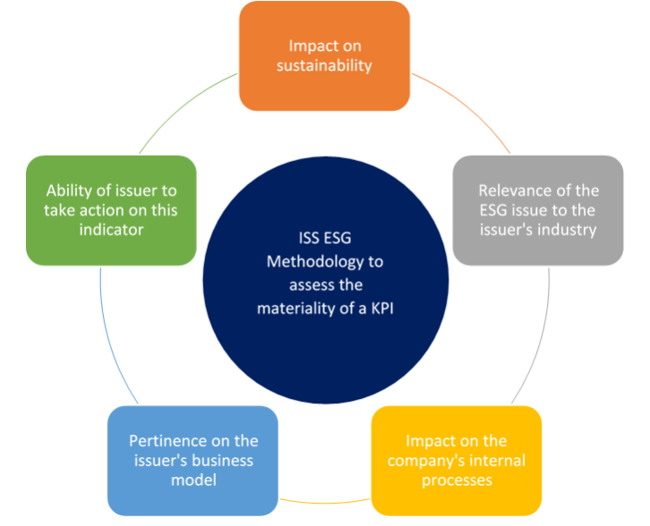 Enel ESG Bonds: Firm May Miss Key Target Linked to $11 Billion of