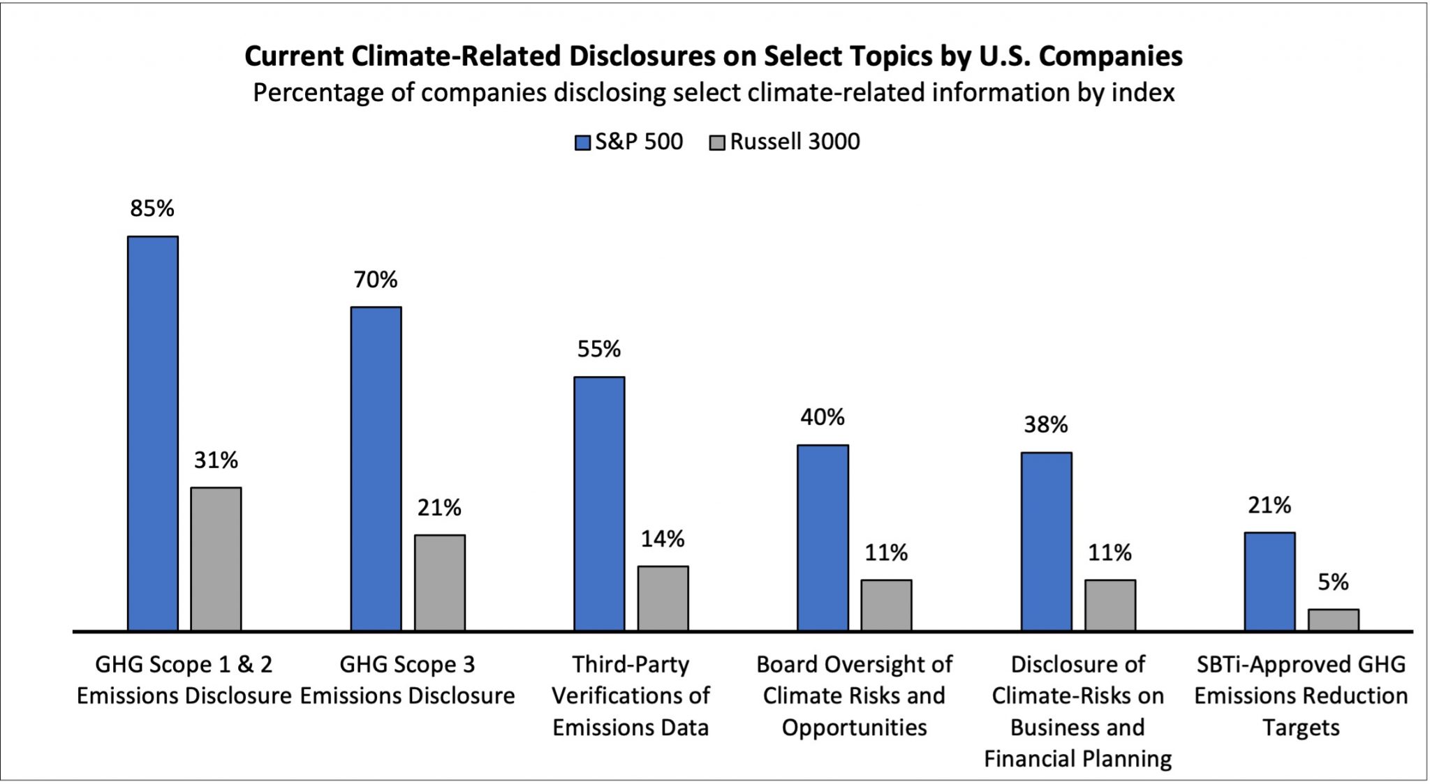 New SEC Climate Change Risk Disclosure Regulations