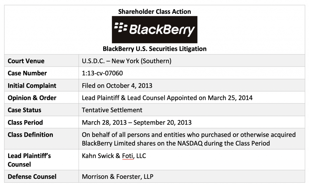 Do You Qualify for Any of March's Class Action Settlements?, Business