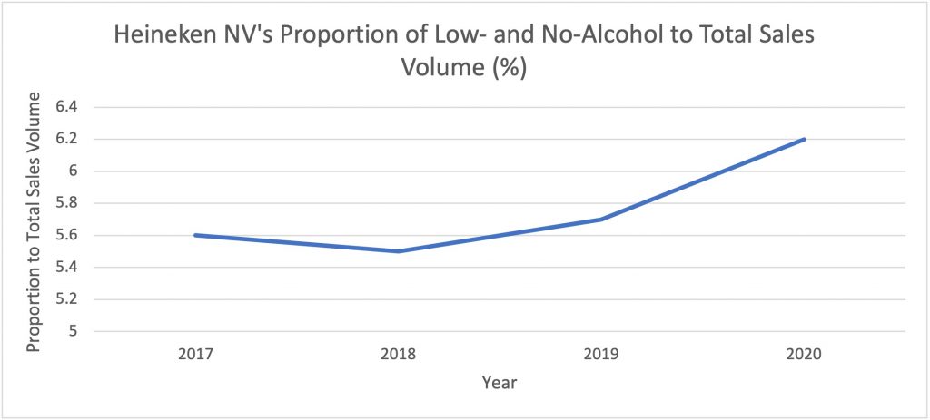 alcohol marketing case study