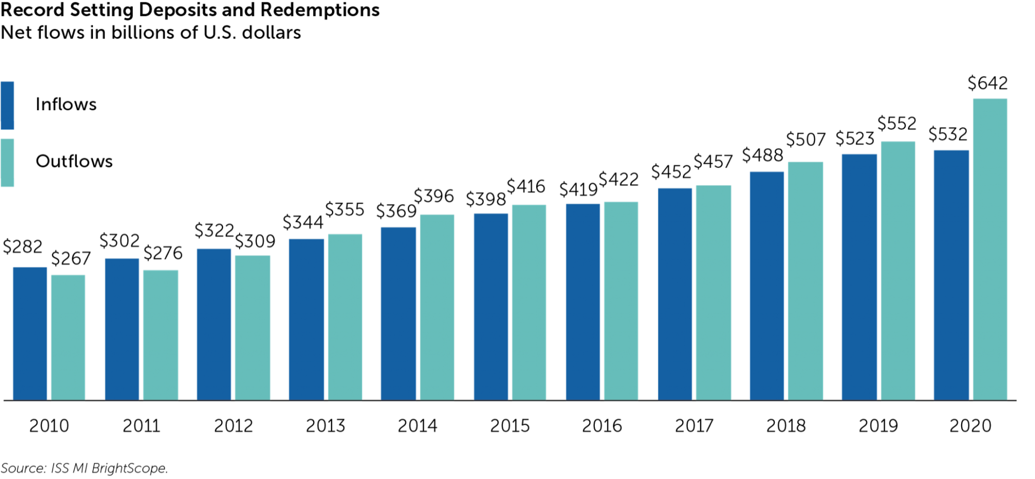 Navigating Shifts in the DC Market