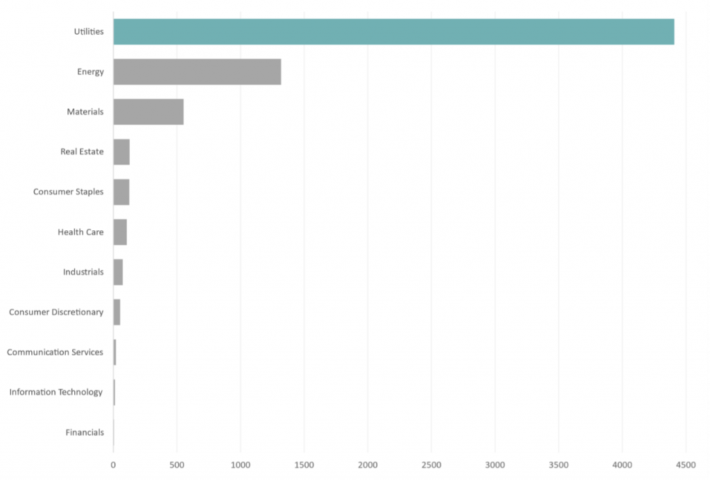 Implications of Index Reconstitutions: Free Carbon Alpha?