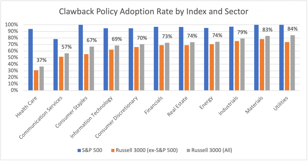 Clawback Policies Evolving Market Norms and SEC Rules