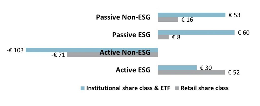 Fig3-Trailing-12-month-flows-by-active-passive