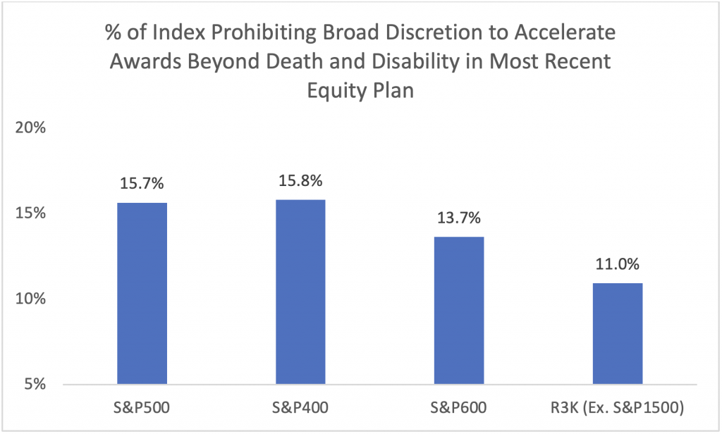 Index-Prohibiting-Broad-Discretion