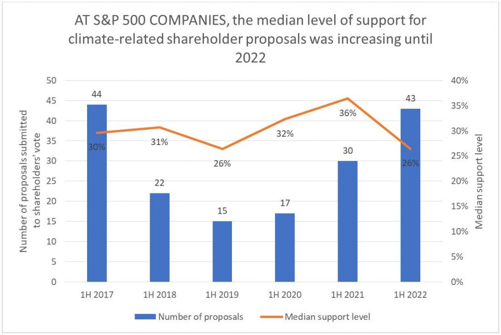 S&P-500-COMPANIES-the-median-level-of-support