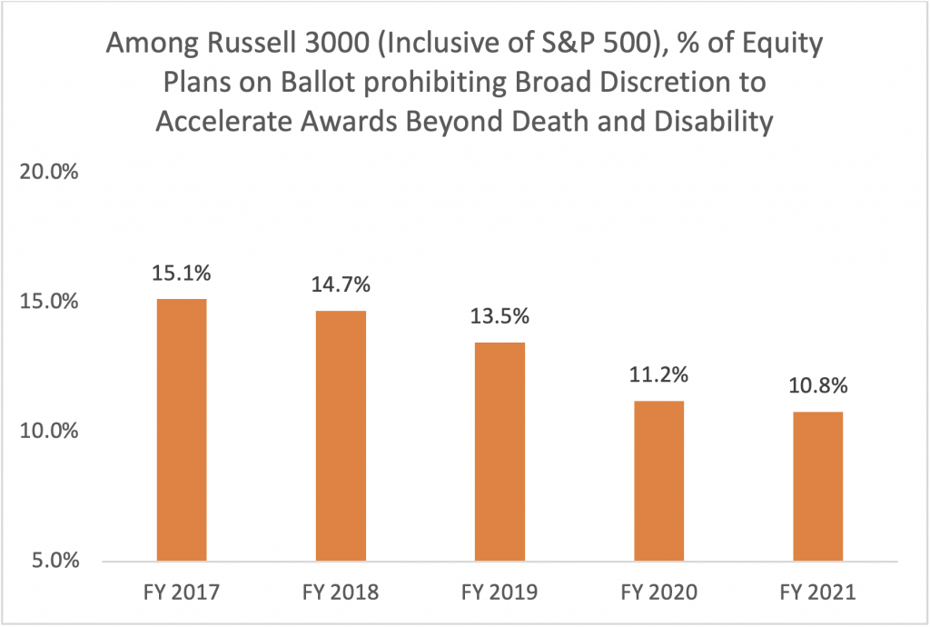 equity-plans-on-ballot