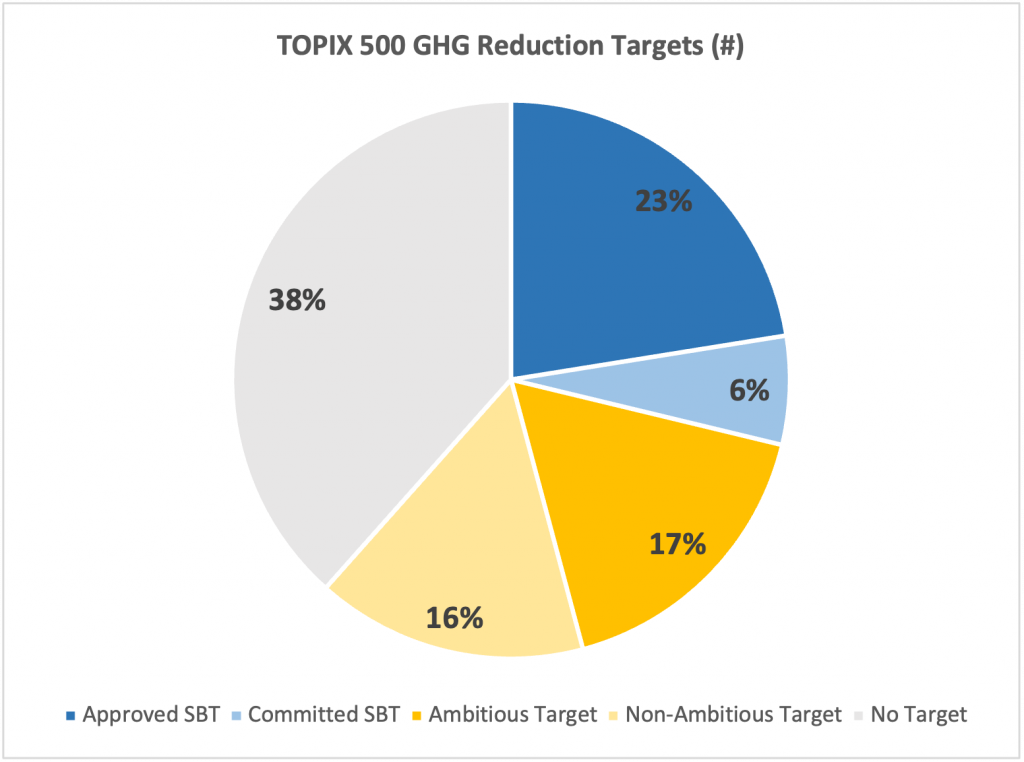 Two Years into Japan's Journey to Net Zero: Progress, Challenges 