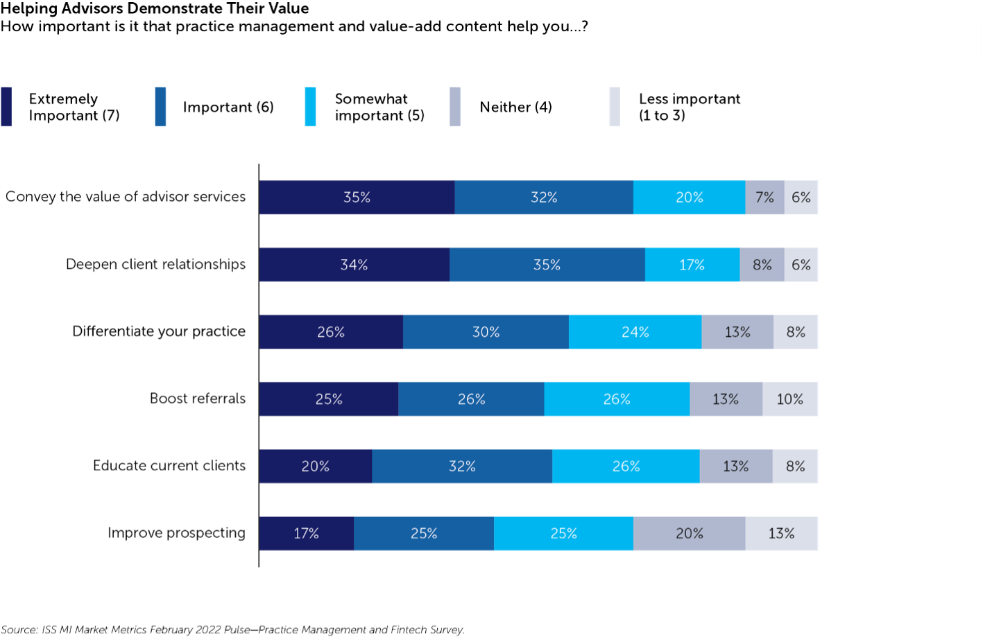 In the Race to Serve Intermediaries, Fund Managers Face New Playing Field