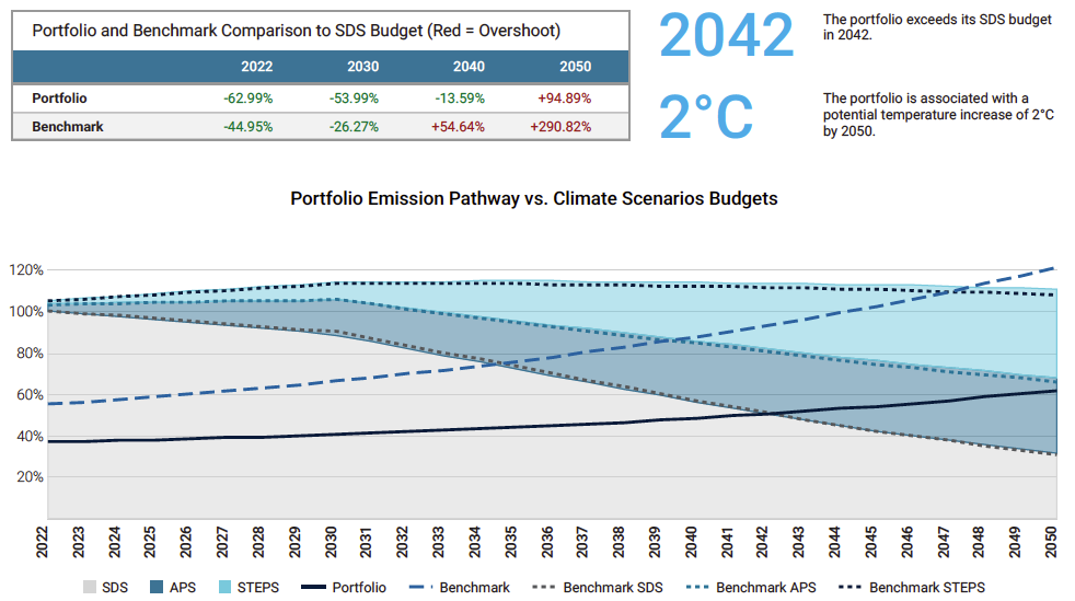 Two Years into Japan's Journey to Net Zero: Progress, Challenges 