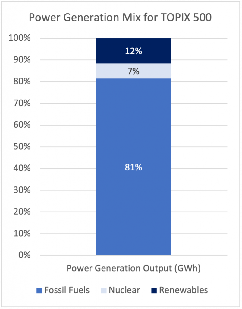 Two Years into Japan's Journey to Net Zero: Progress, Challenges 