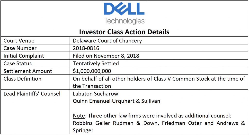 https://insights.issgovernance.com/file/2022/11/dell-Investor-class-action-details-1024x558.png