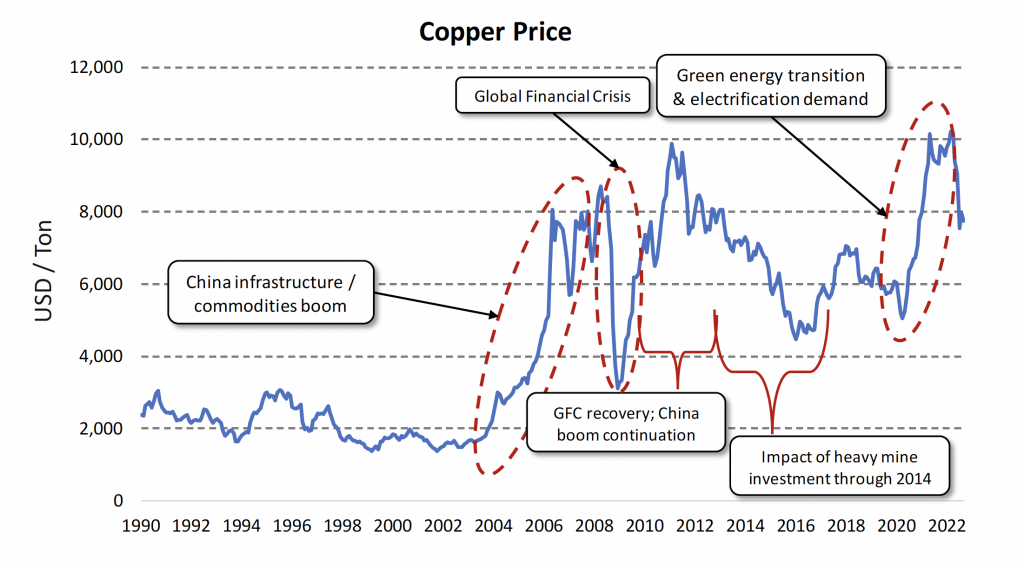 Copper Price Forecast  Is Copper a Good Investment?