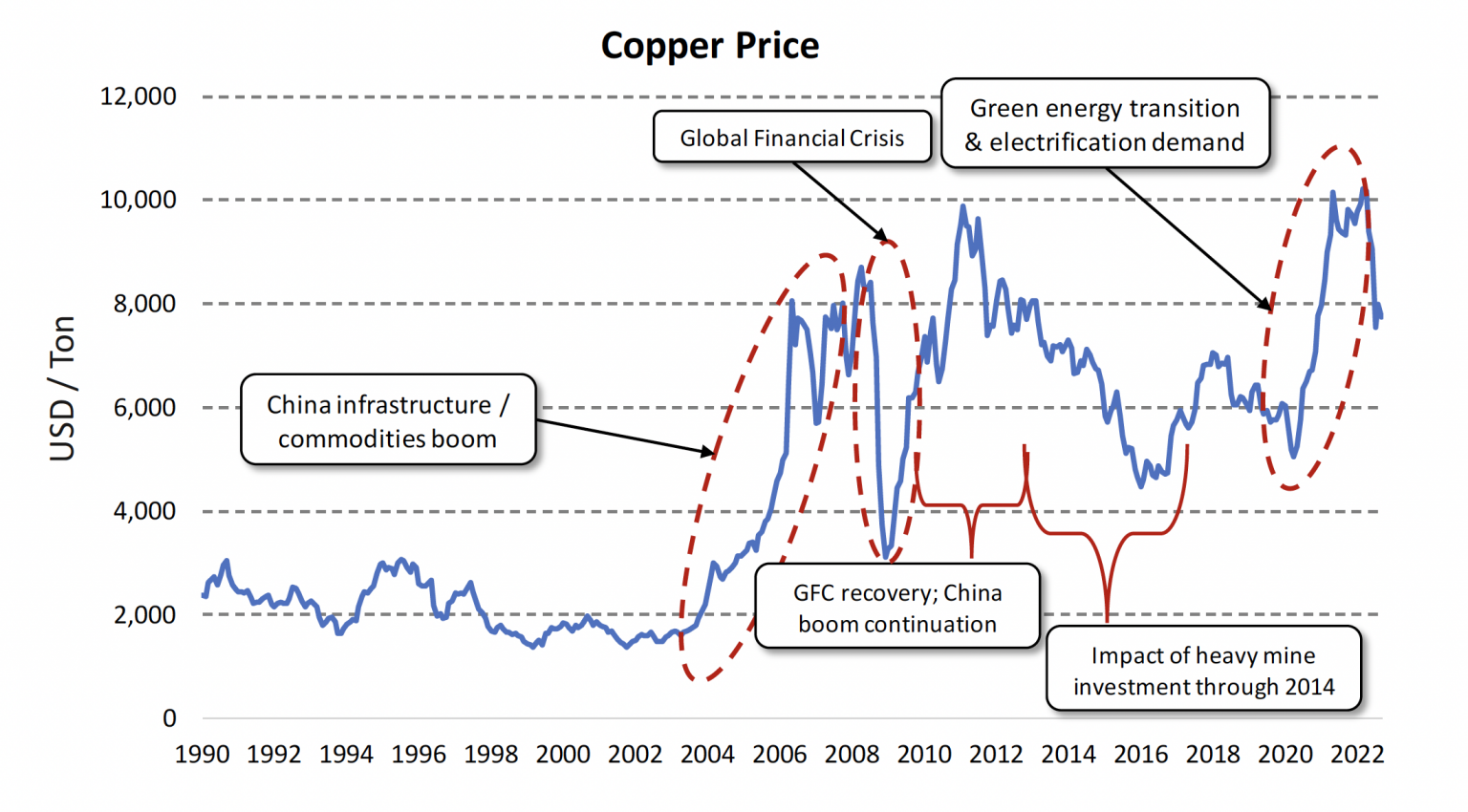 Copper or Robber Supply Risks and ESG Issues