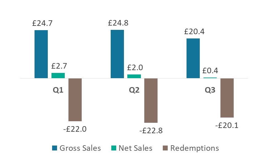 fig1 financial adviser platform fund flows