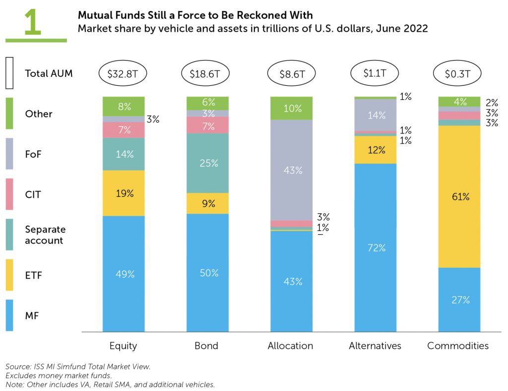 fig1-market-share-by-vehicle-and-assets-in-trillion