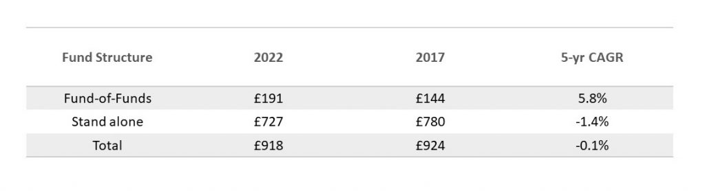 fig1-uk-investment-managemennt-fund-structures_