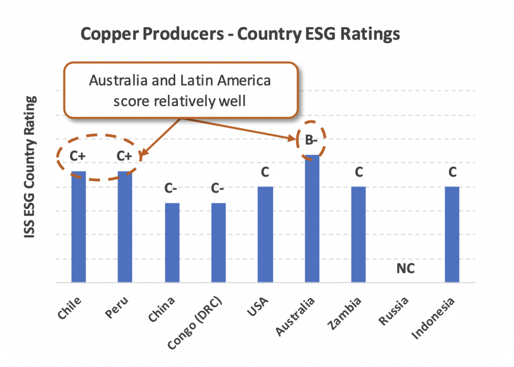 fig10-copper-producers