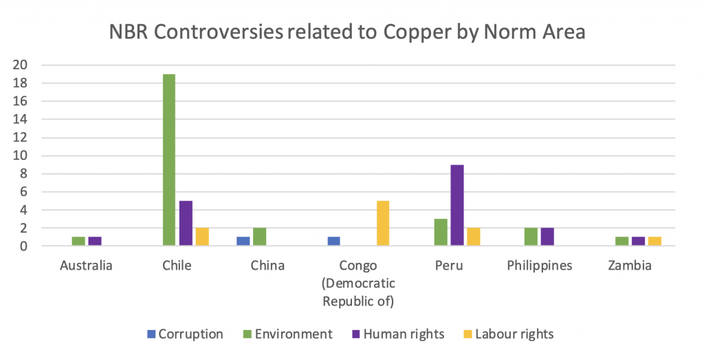 fig12-copper-controversies