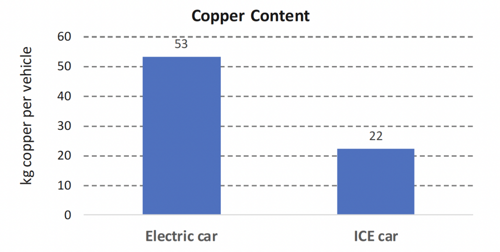 fig3-copper-content