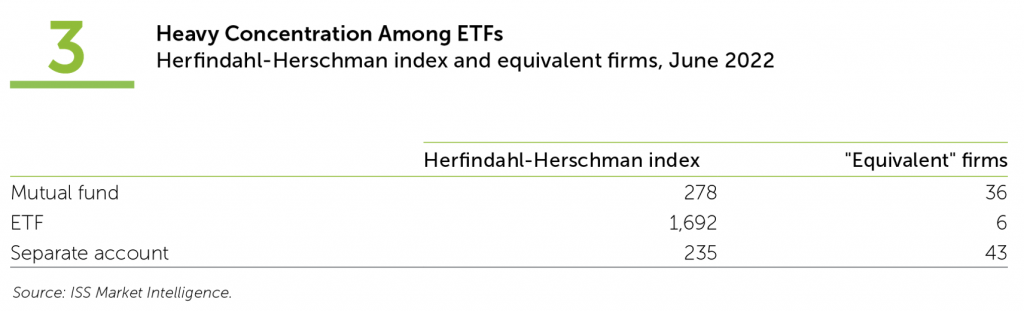fig3-heavy-concentration-among-etf