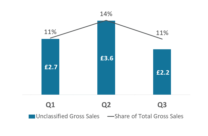 fig3 model portfolio service discretionary fund managers