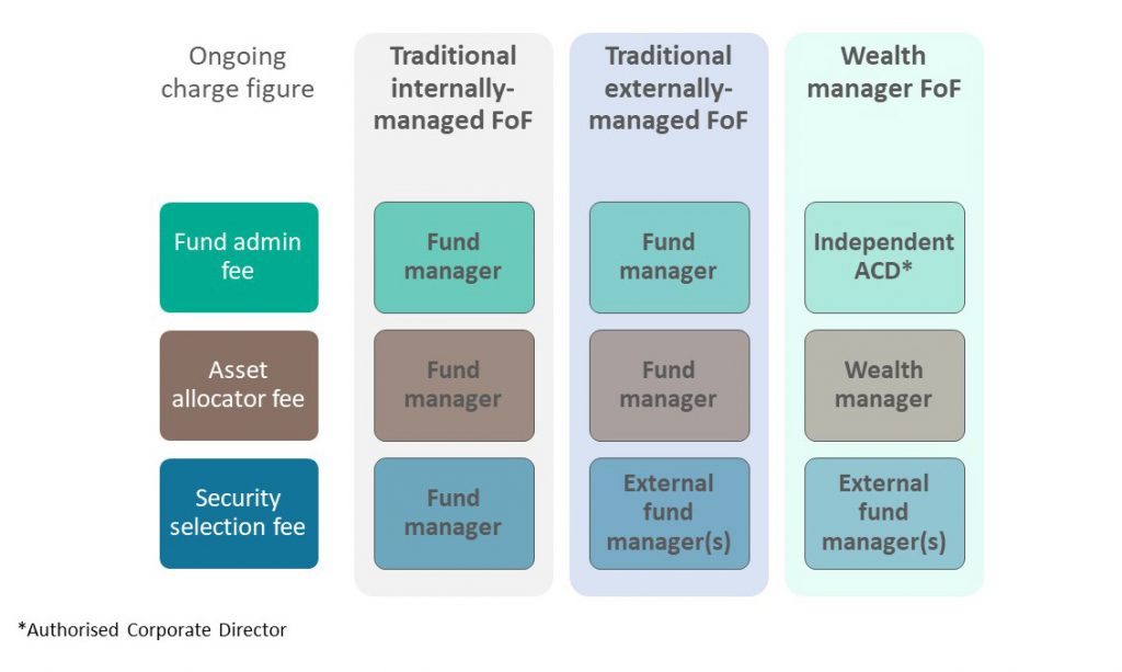 fig3-uk-fund-of-funds-model-2.0