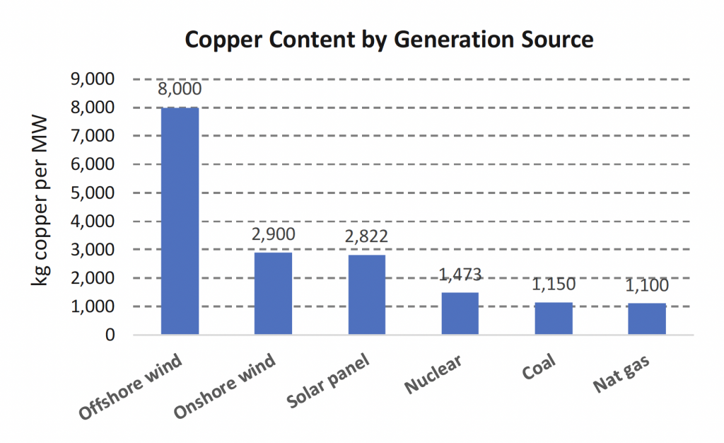 fig4-copper-content-by-generation-source