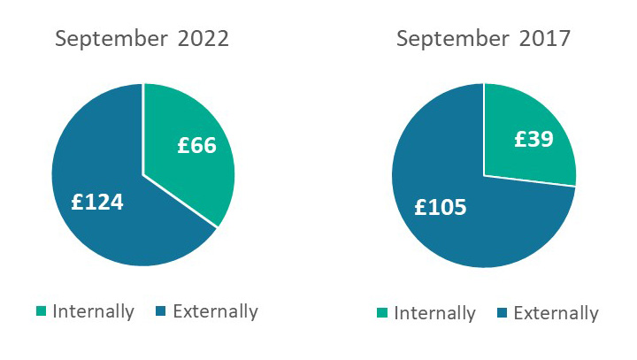 fig4-fund-manager-portfolio-internal-external_