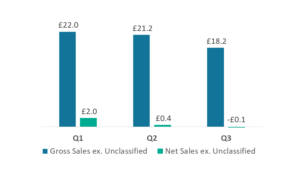 fig4 investment association ifa fund flows