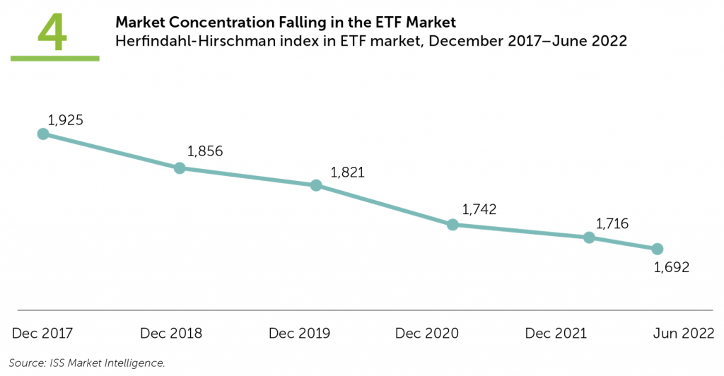 fig4-market-concentration-falling-in-etf