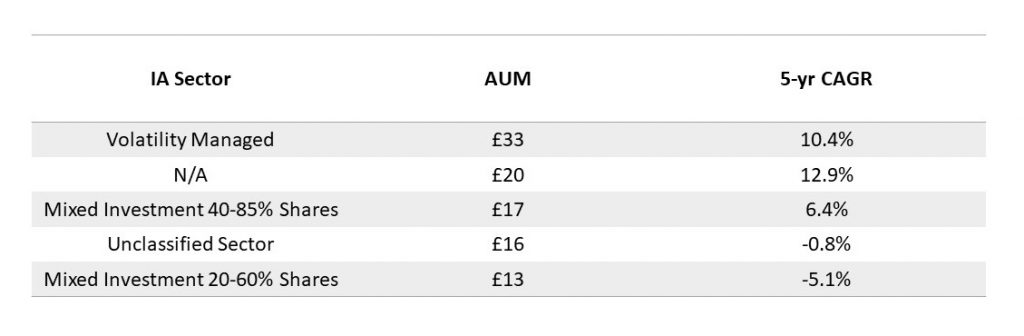 fig5-discretionary-fund-managers-and-wealth-managers