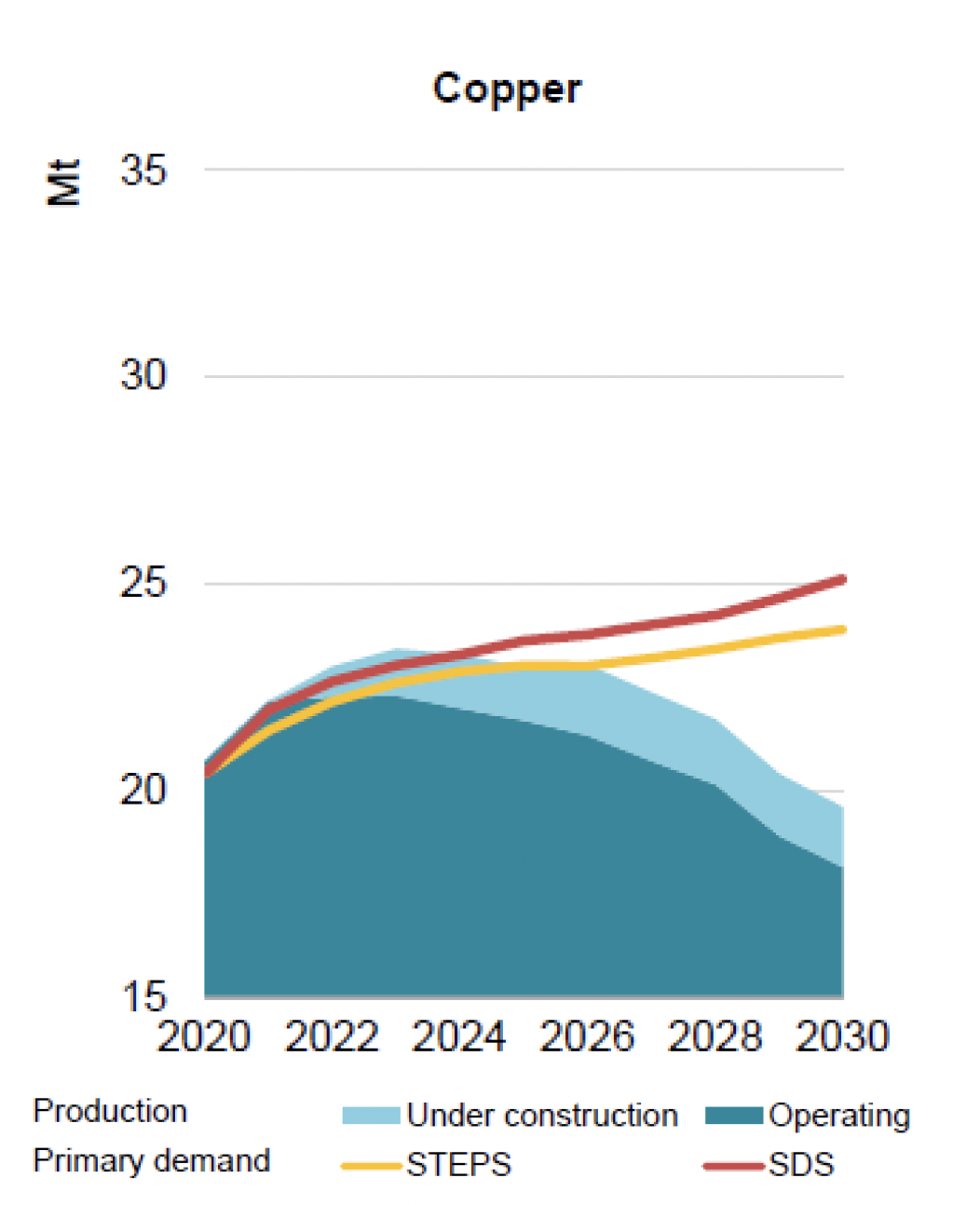 The Case for Investing in Copper, the Go-To Metal for Renewable Energy  Projects