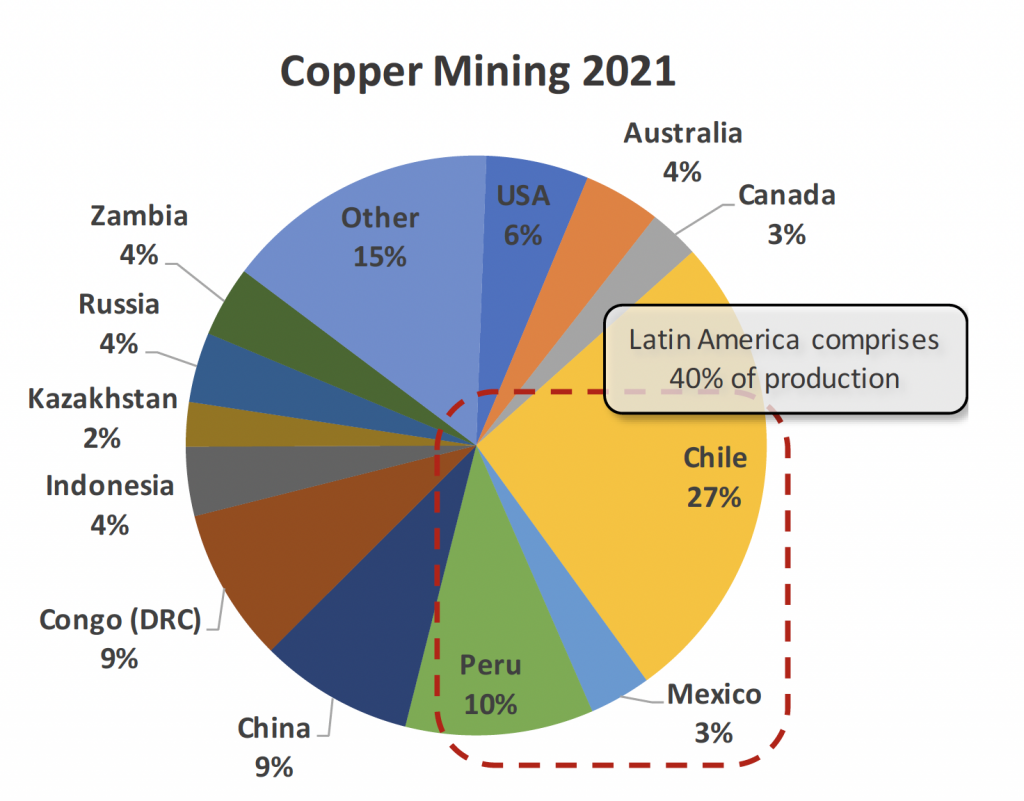 fig7-copper-mining