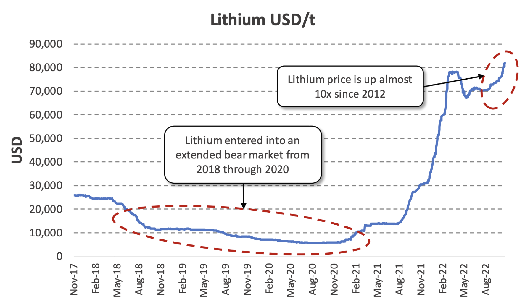 Corruption and Rights Abuses Are Flourishing in Lithium Mining Across  Africa, a New Report Finds - Inside Climate News