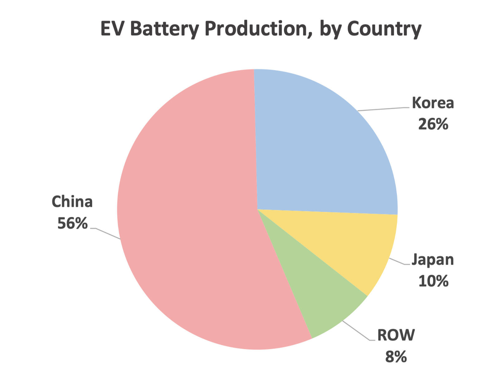 Ranked: Top 25 Nations Producing Battery Metals for the EV Supply Chain