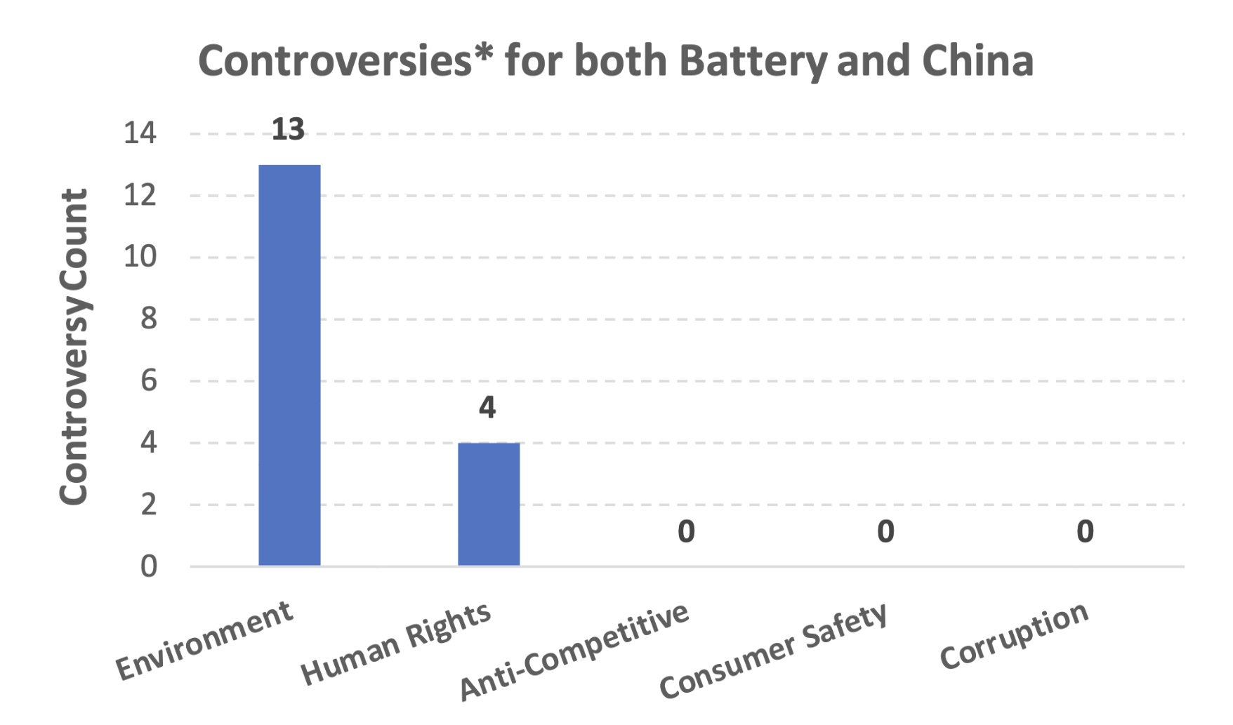 Top 9 Lithium-producing Countries