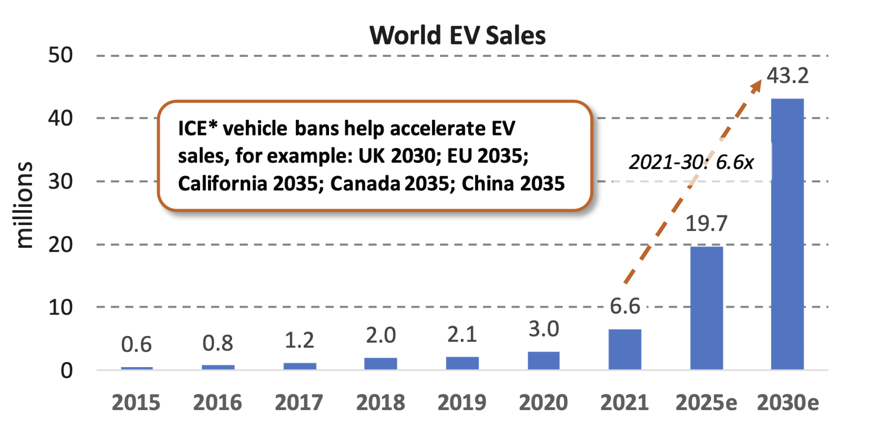 figure-2-electrical-vehicle-sales-growth-drives-lithium-demand