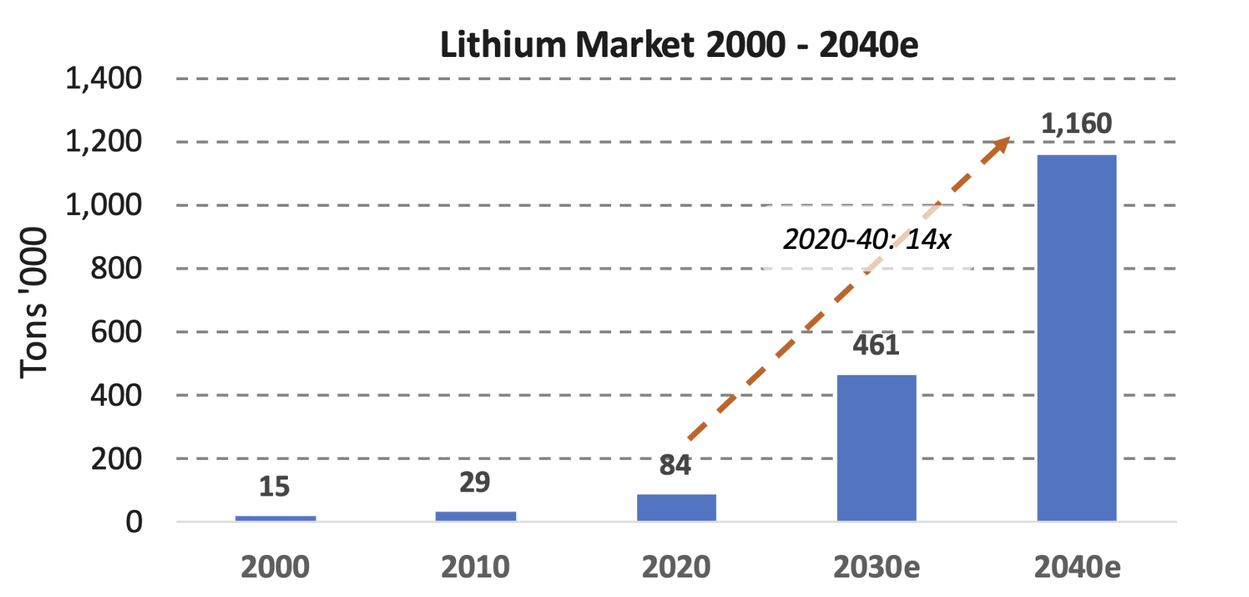 Corruption and Rights Abuses Are Flourishing in Lithium Mining