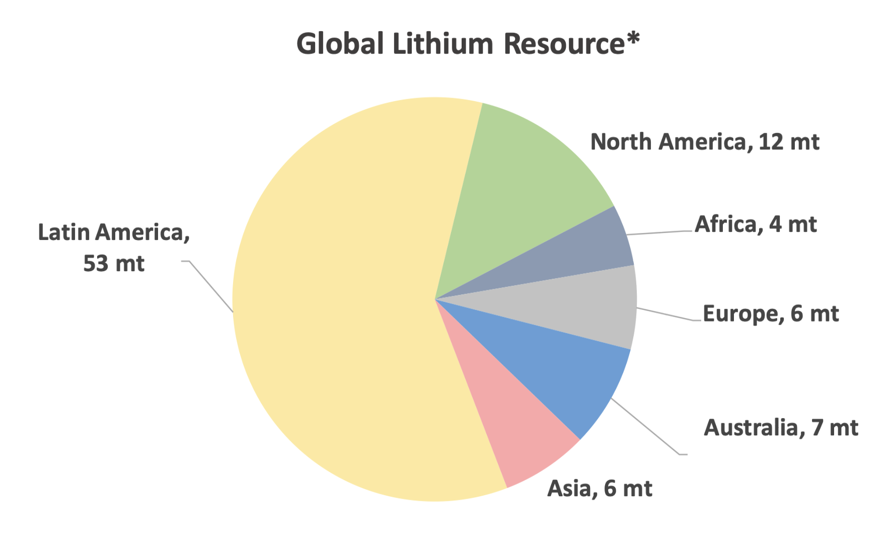 figure-5-lithium-resources-largely-in-the-americas