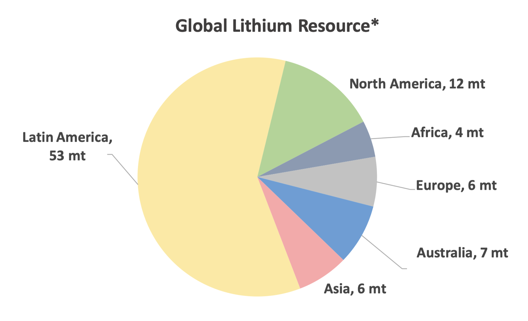 Lithium: Critical for Net Zero, Yet Facing Challenges