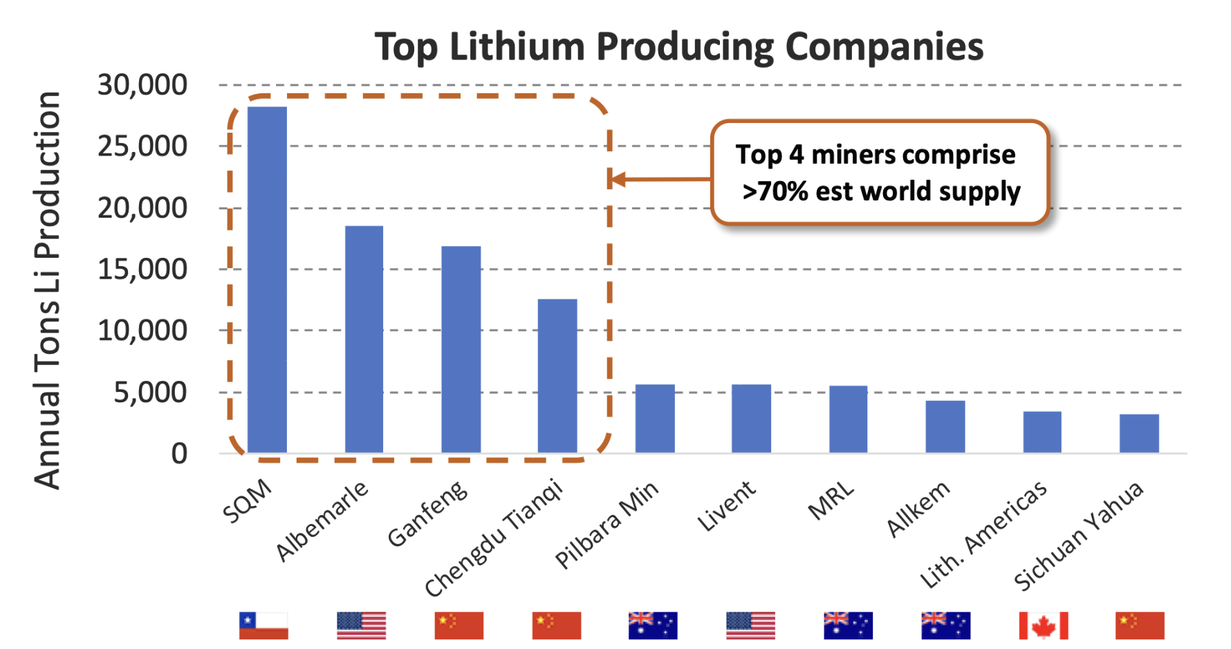figure-6-lithium-production-is-concentrated