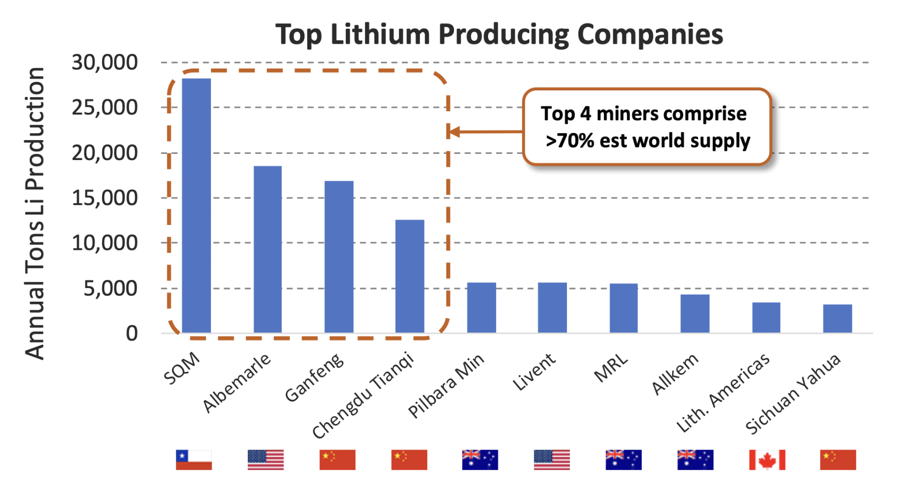 Lithium: Critical for Net Zero, Yet Facing Challenges